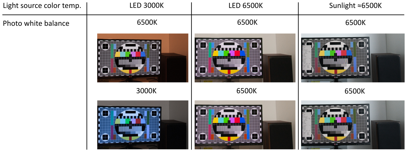 color temperature of your
